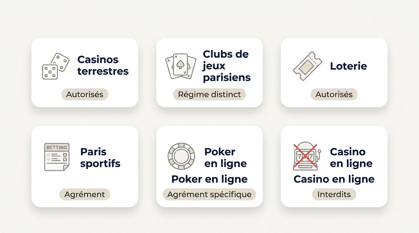 Ce qui est réellement autorisé en France